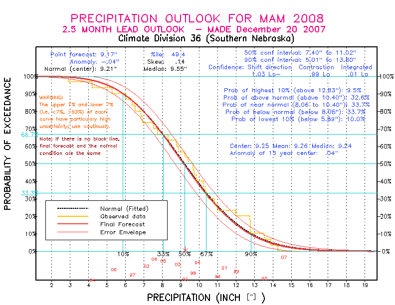 [Pacific Island Precip Forecast]