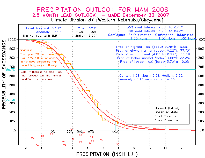 [Pacific Island Precip Forecast]