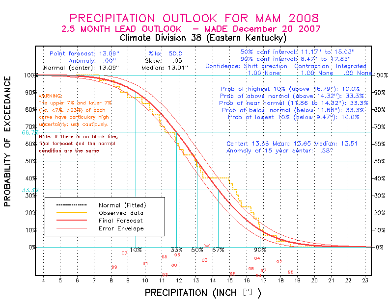 [Pacific Island Precip Forecast]