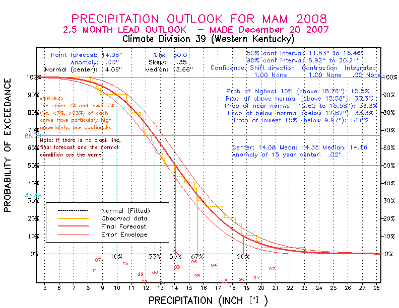 [Pacific Island Precip Forecast]