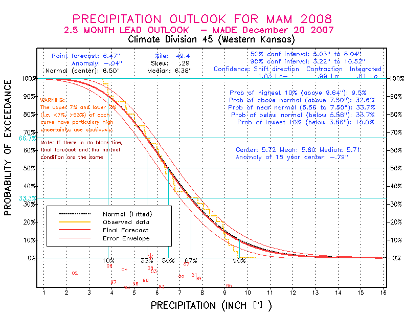 [Pacific Island Precip Forecast]