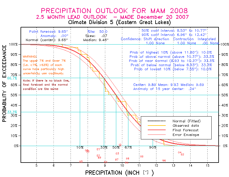 [Pacific Island Precip Forecast]