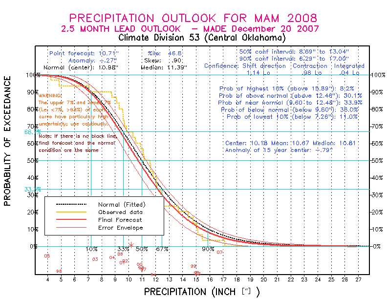 [Pacific Island Precip Forecast]