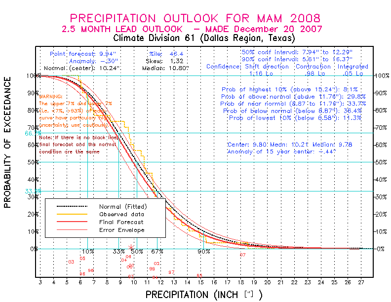 [Pacific Island Precip Forecast]