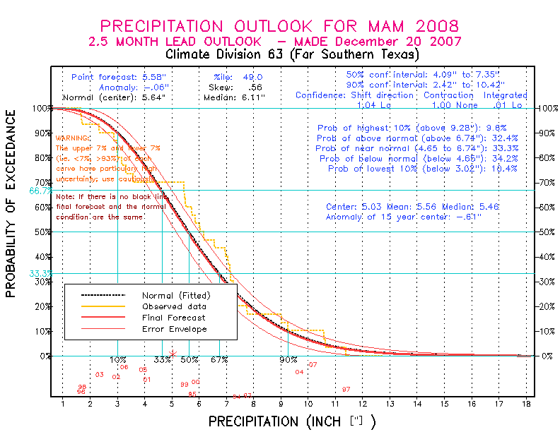 [Pacific Island Precip Forecast]