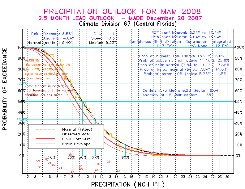 [Pacific Island Precip Forecast]