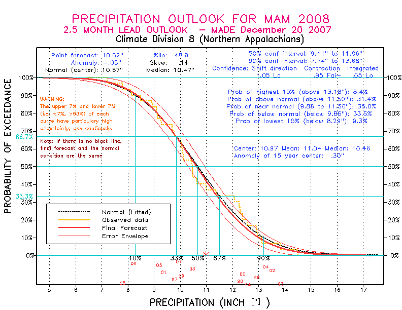 [Pacific Island Precip Forecast]