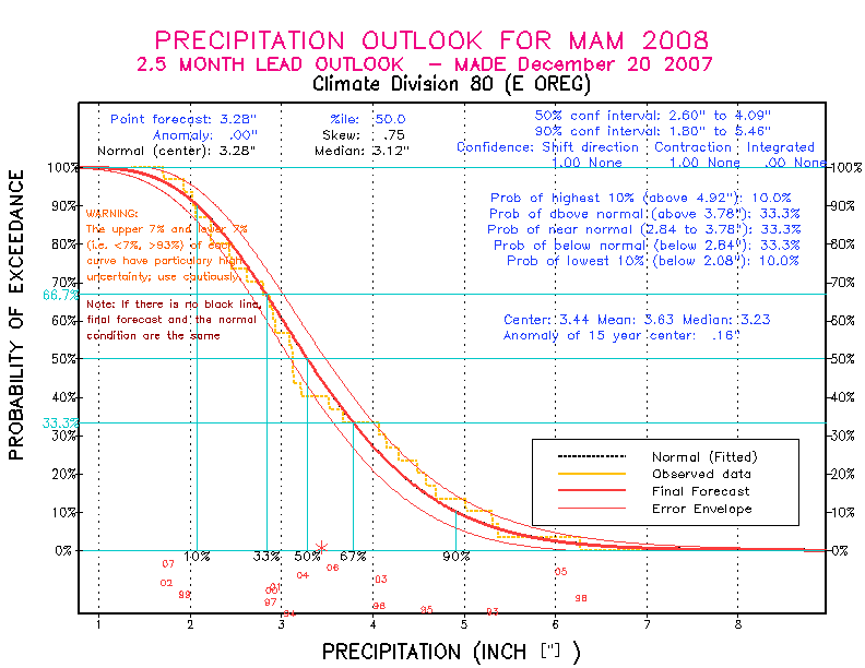 [Pacific Island Precip Forecast]