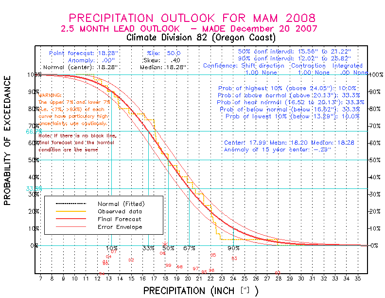 [Pacific Island Precip Forecast]