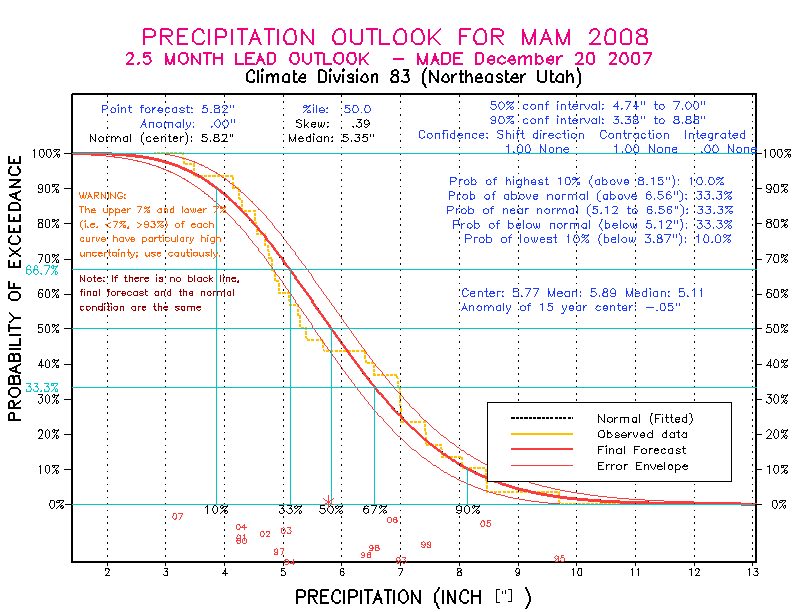 [Pacific Island Precip Forecast]