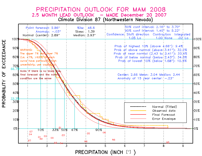 [Pacific Island Precip Forecast]