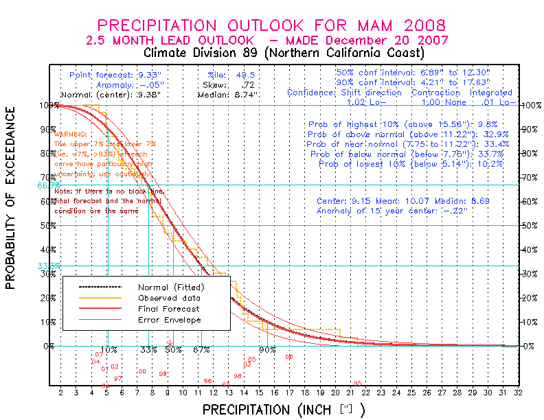 [Pacific Island Precip Forecast]