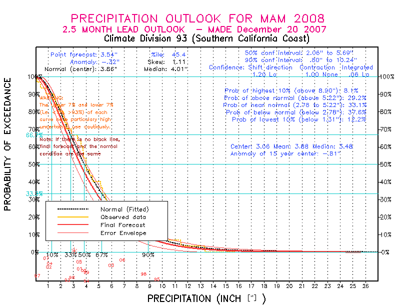 [Pacific Island Precip Forecast]