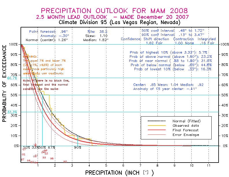[Pacific Island Precip Forecast]