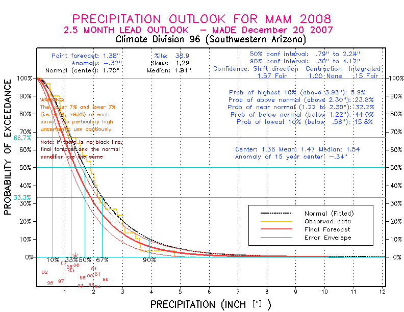 [Pacific Island Precip Forecast]