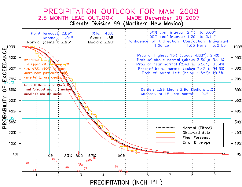 [Pacific Island Precip Forecast]