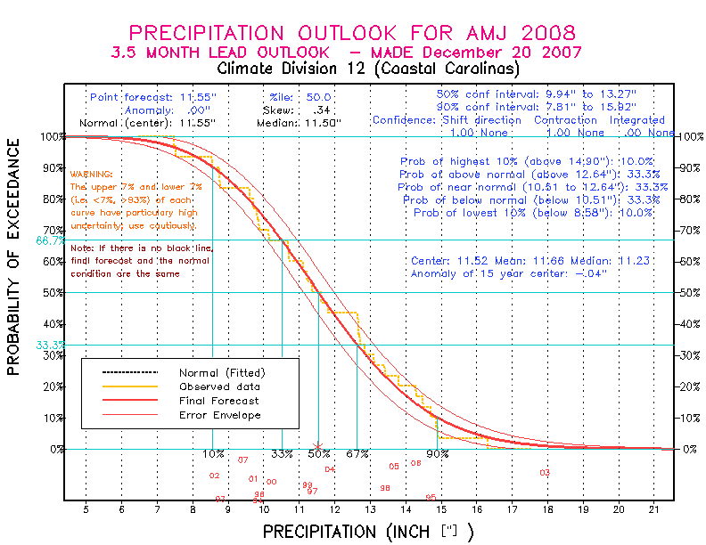 [Pacific Island Precip Forecast]