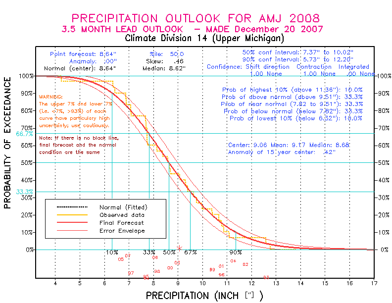 [Pacific Island Precip Forecast]