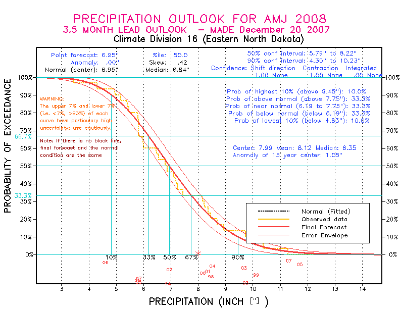 [Pacific Island Precip Forecast]