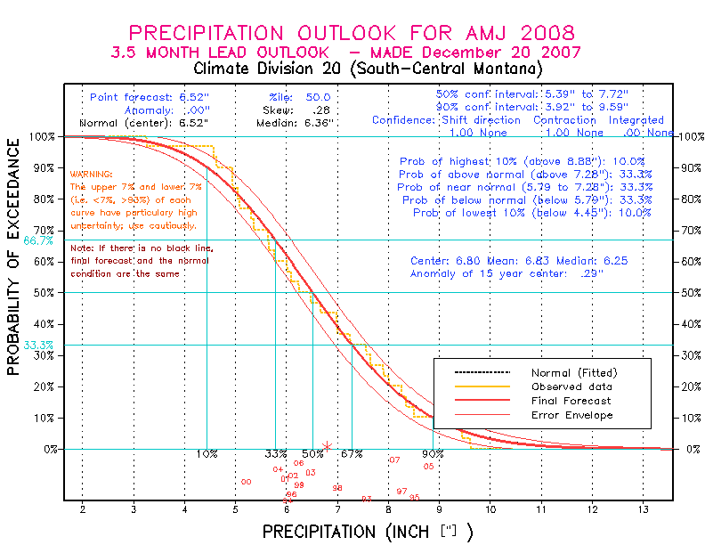 [Pacific Island Precip Forecast]