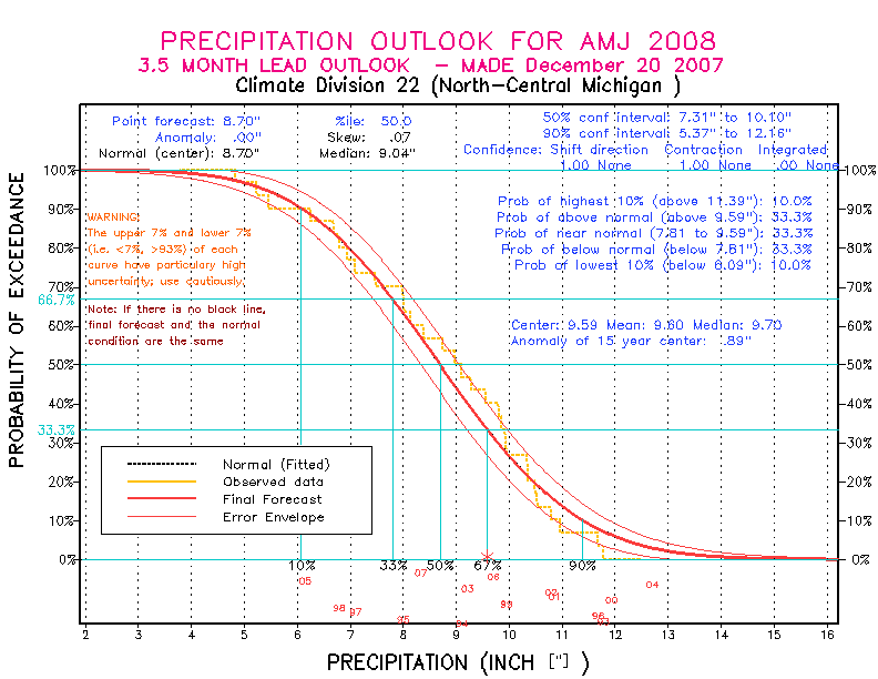 [Pacific Island Precip Forecast]