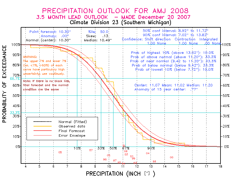 [Pacific Island Precip Forecast]