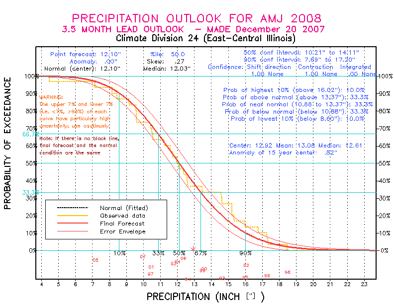 [Pacific Island Precip Forecast]