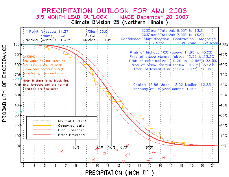 [Pacific Island Precip Forecast]