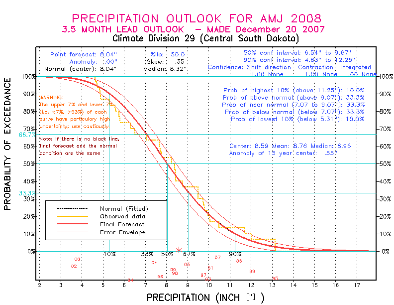 [Pacific Island Precip Forecast]
