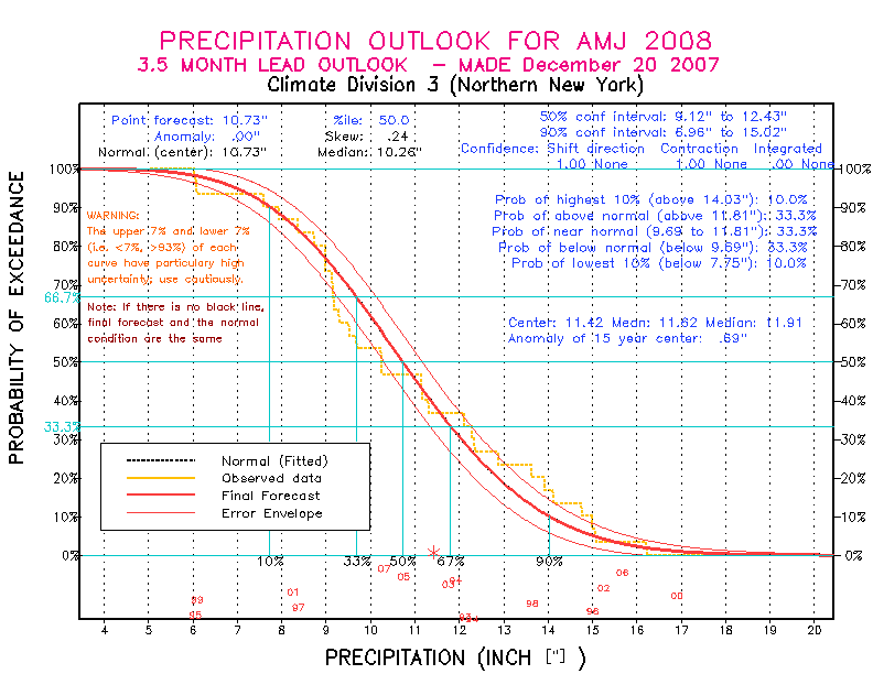 [Pacific Island Precip Forecast]