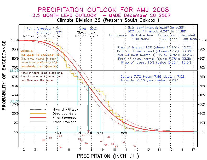 [Pacific Island Precip Forecast]