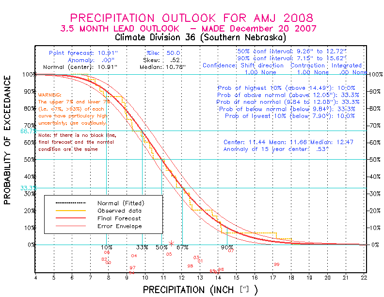 [Pacific Island Precip Forecast]