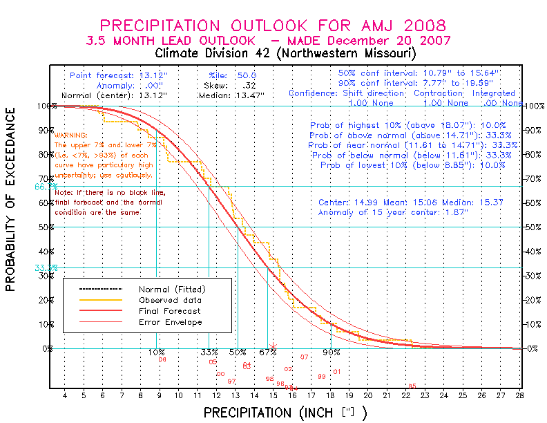 [Pacific Island Precip Forecast]