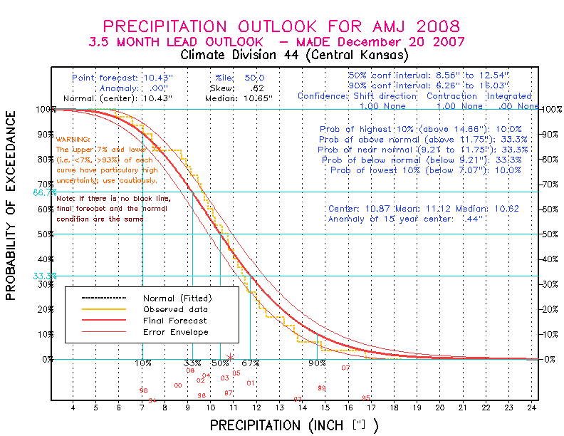 [Pacific Island Precip Forecast]