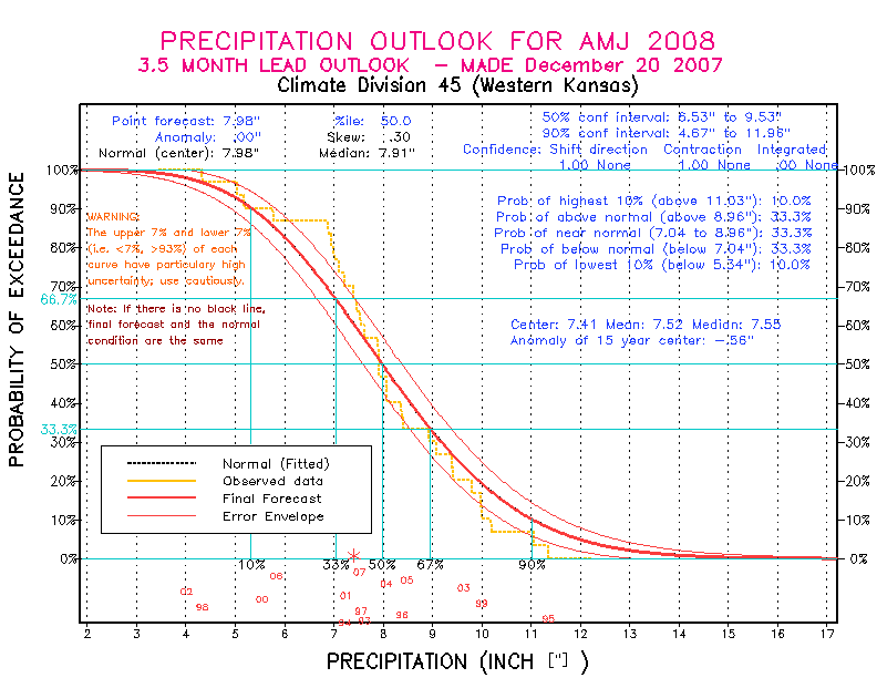 [Pacific Island Precip Forecast]