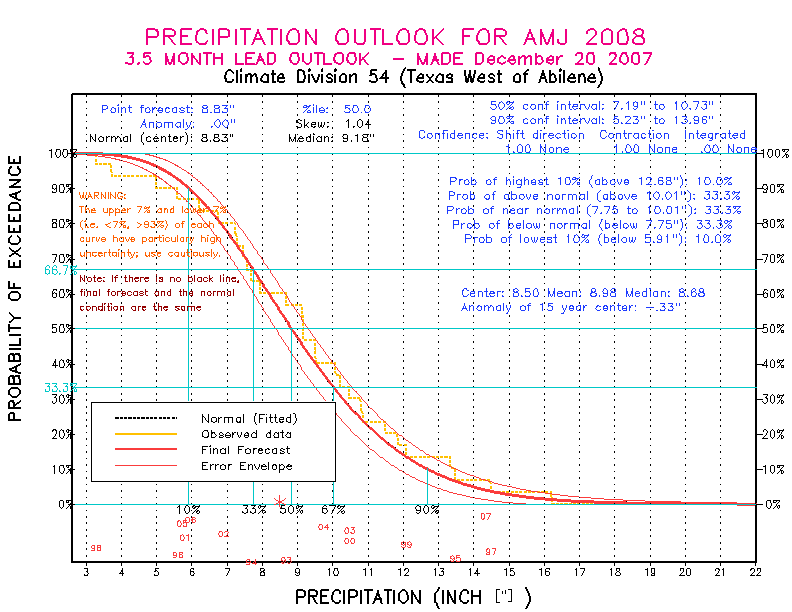 [Pacific Island Precip Forecast]