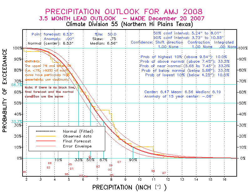 [Pacific Island Precip Forecast]