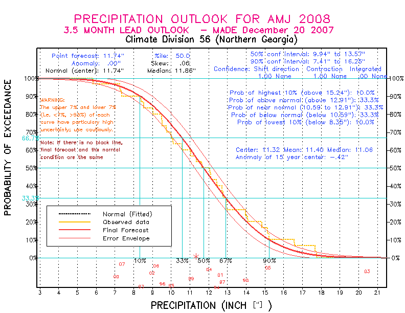 [Pacific Island Precip Forecast]