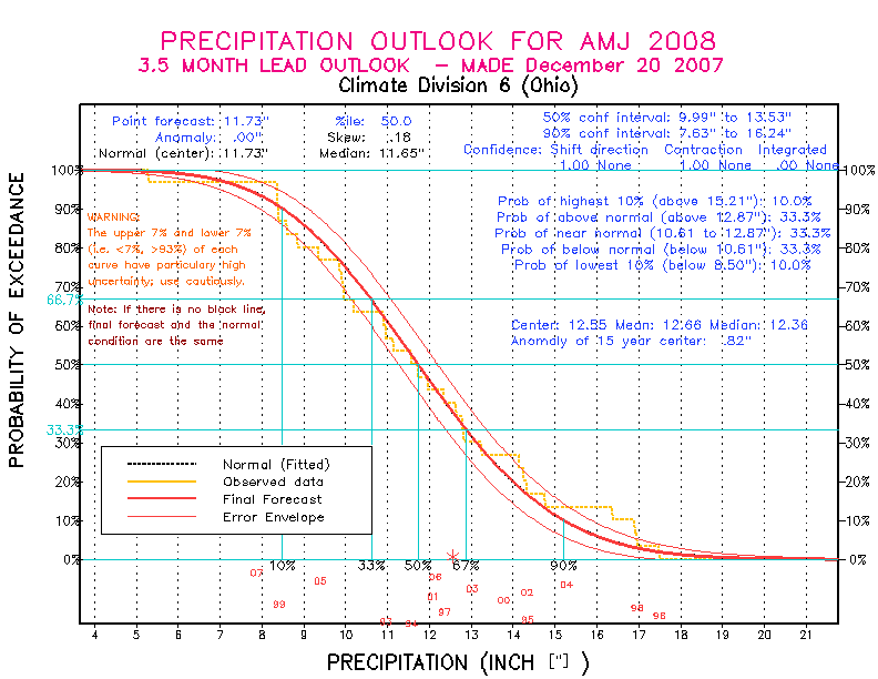 [Pacific Island Precip Forecast]