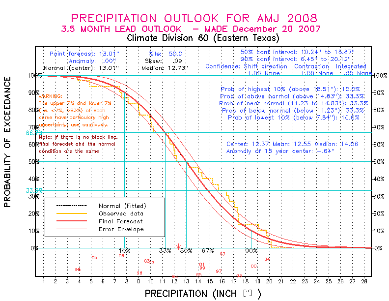 [Pacific Island Precip Forecast]