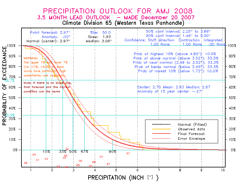 [Pacific Island Precip Forecast]