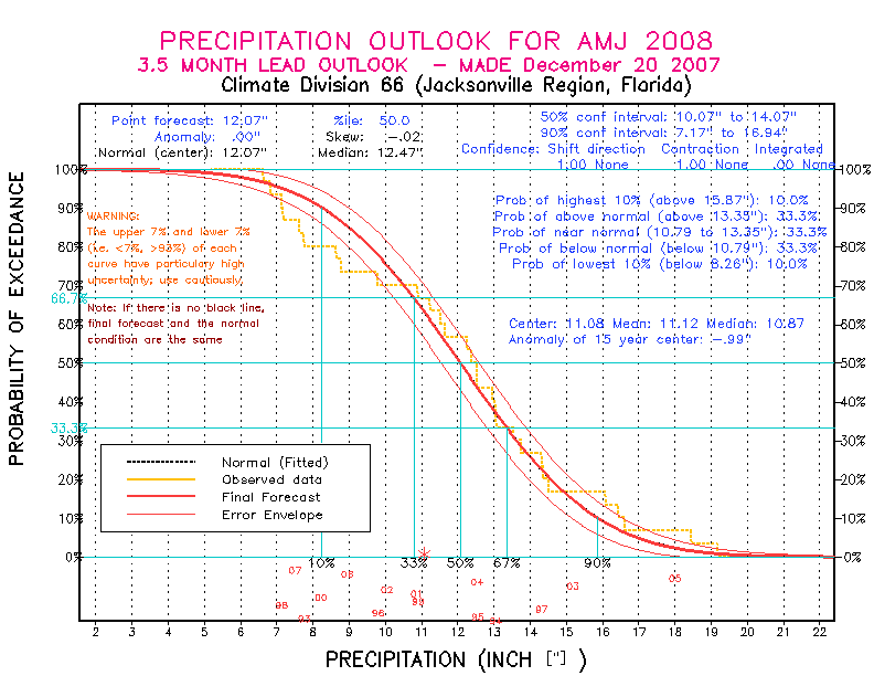 [Pacific Island Precip Forecast]