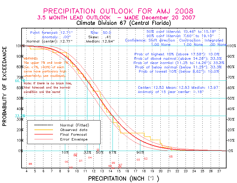 [Pacific Island Precip Forecast]