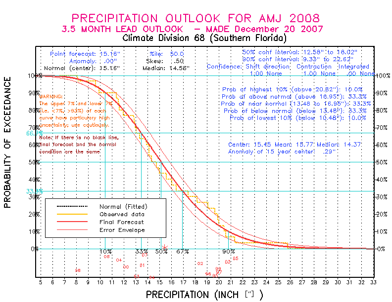 [Pacific Island Precip Forecast]
