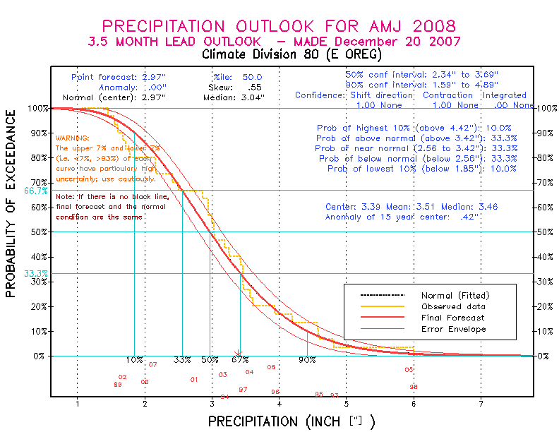 [Pacific Island Precip Forecast]