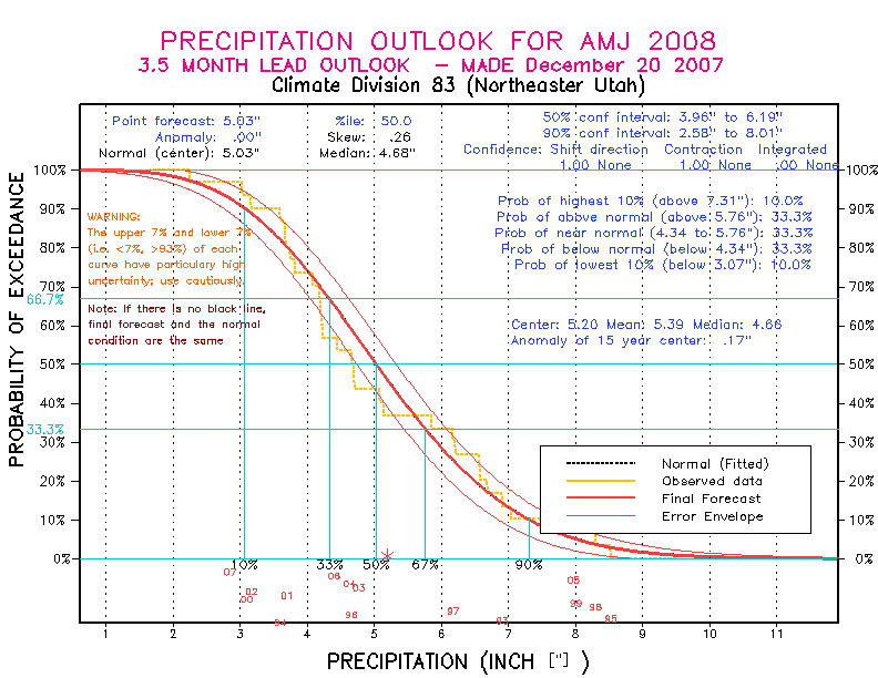 [Pacific Island Precip Forecast]