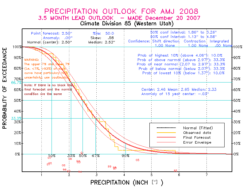 [Pacific Island Precip Forecast]