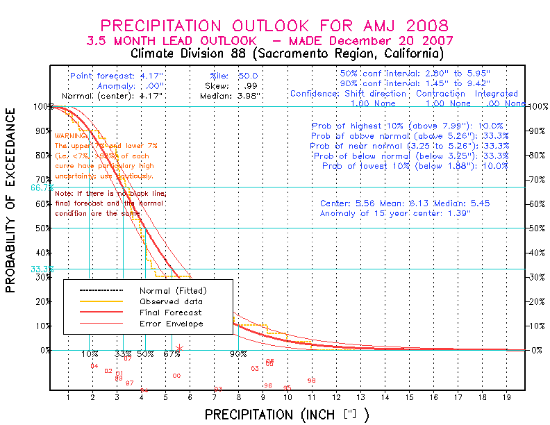[Pacific Island Precip Forecast]