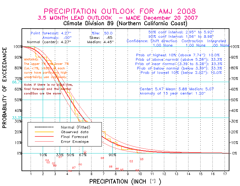 [Pacific Island Precip Forecast]