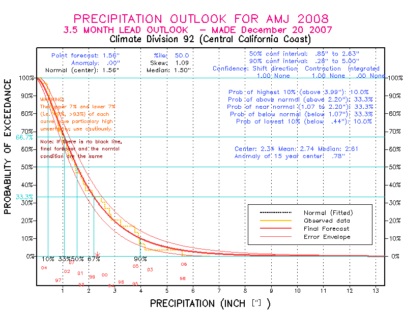 [Pacific Island Precip Forecast]